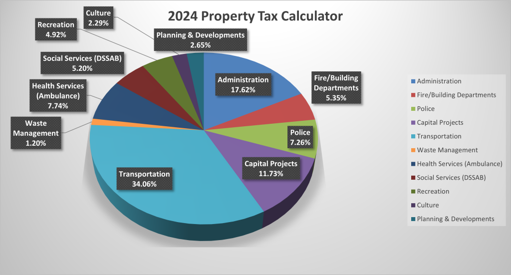 This image has an empty alt attribute; its file name is Property-Tax-Calculator-1024x551.png